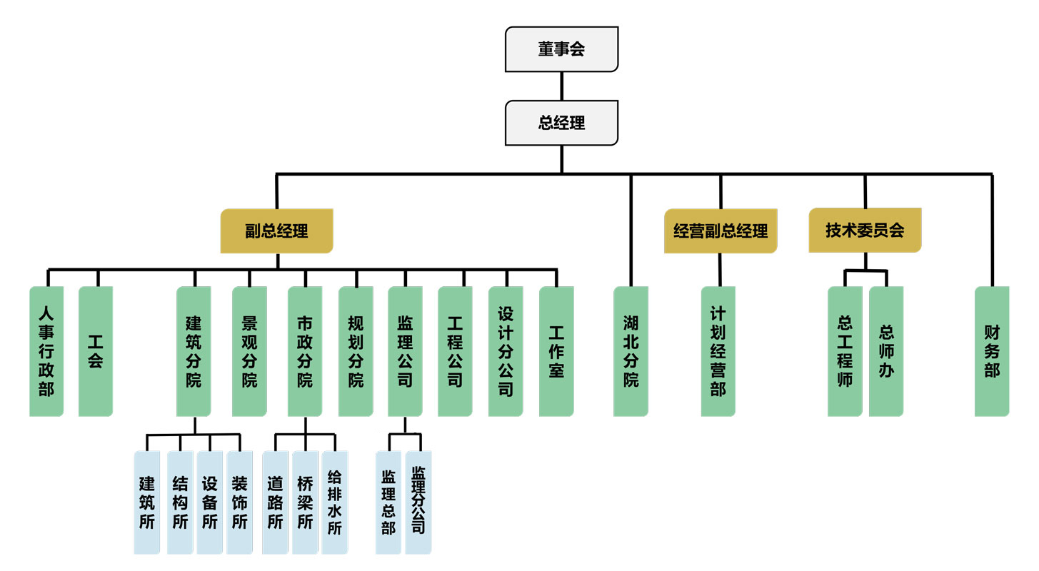 新中環(huán)設計